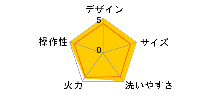 x[VbNzbgv[g 3100JP