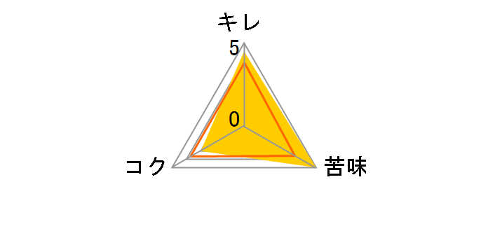 �A�T�q �U�E�r�^���X�g 500ml ×24��