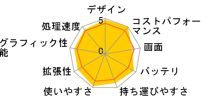 Chromebook CX14 (CX1405CKA) CX1405CKA-NK0087 [sAO[]