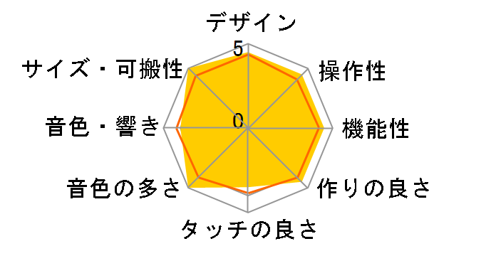 GO�FPIANO88 GO-88PX