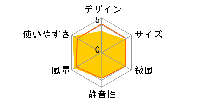 WOOZOO STF-DC15TEC-DA [_[NlCr[]