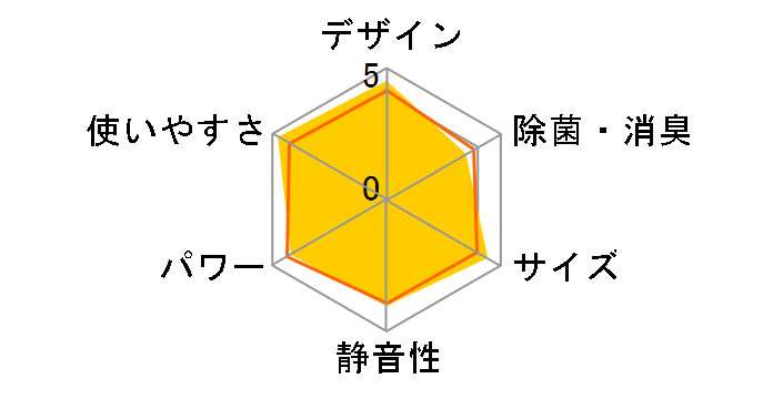 GIA CS-225DFL-W [NX^zCg]