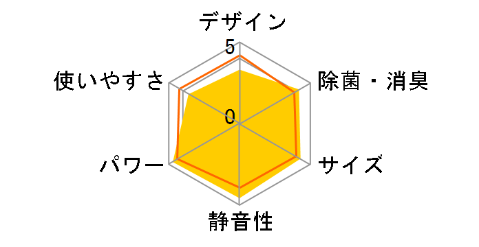 �����܂��� RAS-DR2825S(W) [�X�^�[�z���C�g]