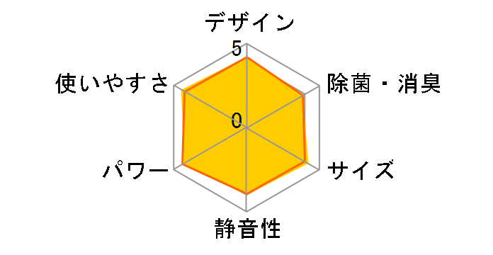 �����܂��� RAS-AJ2525S(W) [�X�^�[�z���C�g]