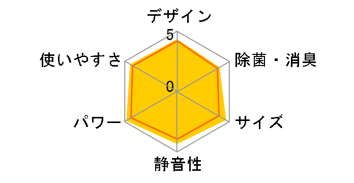 �����܂��� RAS-AJ3625S(W) [�X�^�[�z���C�g]