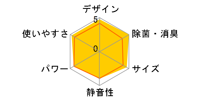 �����܂��� RAS-AJ4025D(W) [�X�^�[�z���C�g]