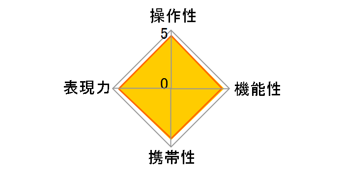 RF20mm F1.4 L VCM