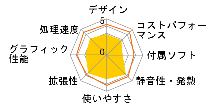 Dell タワー デスクトップ Core Ultra 7 265・32GBメモリ・1TB SSD搭載モデル(ECT1250)