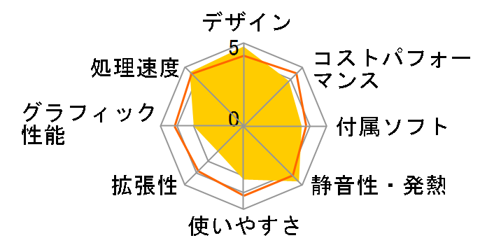 Dell �X���� �f�X�N�g�b�v Core i3 14100�E8GB�������E512GB SSD���ڃ��f��(ECS1250)