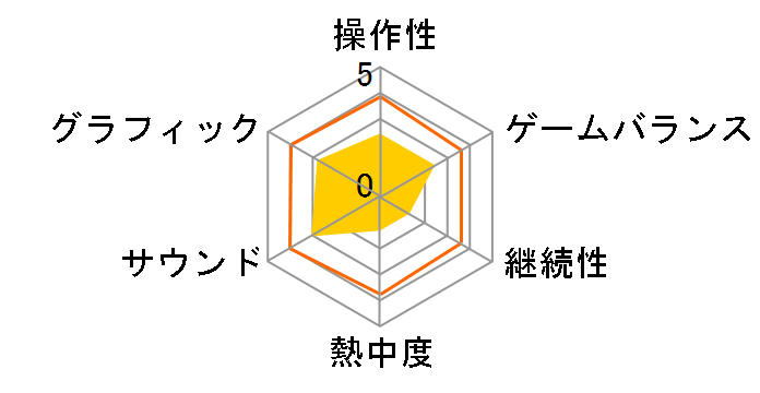 �݂�Ȃ�GOLF WORLD [Nintendo Switch]