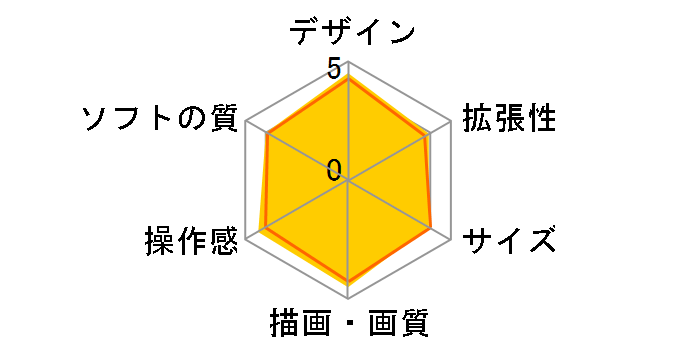 Nintendo Switch 2 �}���I�J�[�g ���[���h �Z�b�g BEE-S-KB6PA