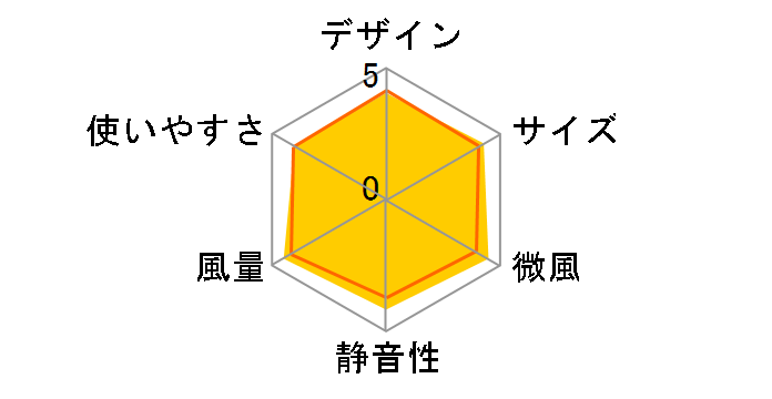 HEF-DL300G