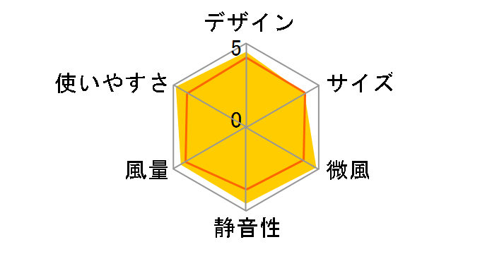 HEF-AL300G