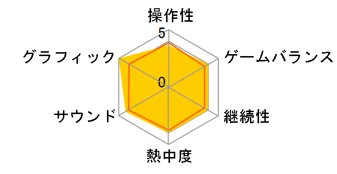 �T�C�o�[�p���N2077 �A���e�B���b�g�G�f�B�V���� [Nintendo Switch 2 ��p]