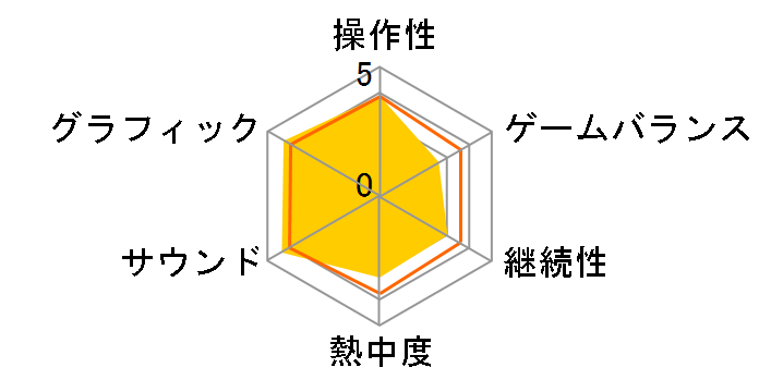 �}���I�J�[�g ���[���h [Nintendo Switch 2 ��p]