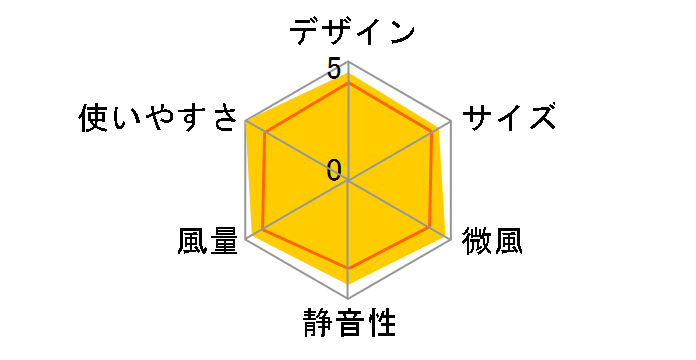 YKT-D3423GFR(W) [�z���C�g]