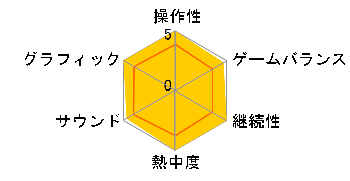 ゼルダの伝説 ブレス オブ ザ ワイルド Nintendo Switch 2 Edition