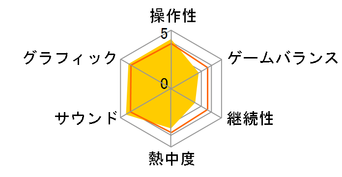星のカービィ ディスカバリー Nintendo Switch 2 Edition + スターリーワールド