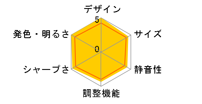 RLC-V7R MAX