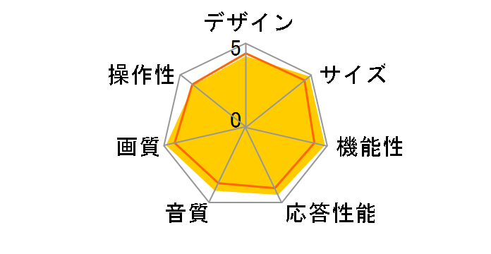 REGZA 43Z670R [43�C���`]