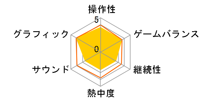 Lost Soul Aside [PS5]