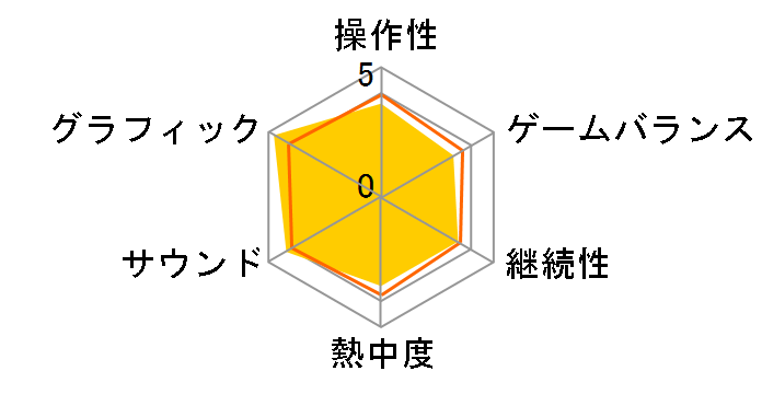 DEATH STRANDING 2�F ON THE BEACH [�ʏ��] [PS5]