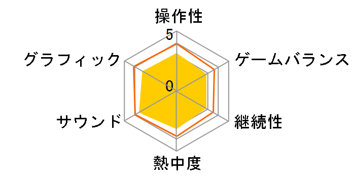 RAIDOU Remastered�F ���͕��c��� [PS5]