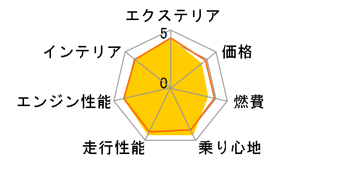 �X�o�� �t�H���X�^�[ 2025�N���f��