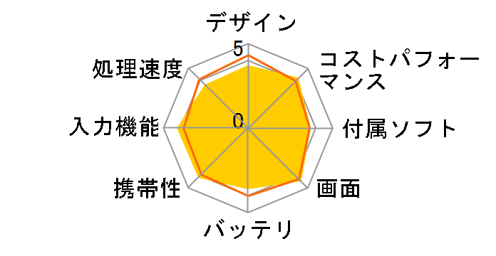 LAVIE Tab T10 T1055/KAS PC-T1055KAS [���i�O���[]