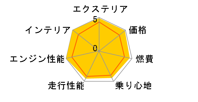 BYD SEALION 7 2025�N���f��