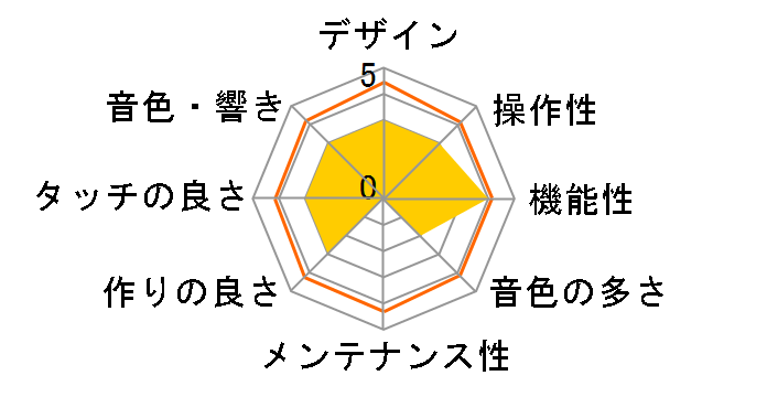 P-145BTB [�u���b�N]