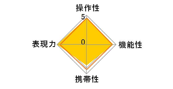 FE 50-150mm F2 GM SEL50150GM