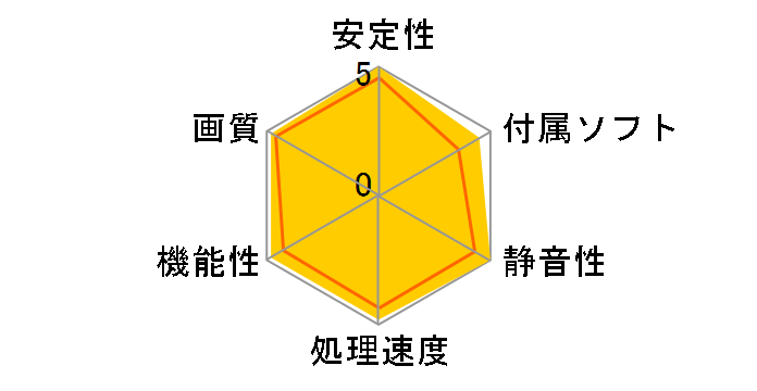 GV-N5070WF3OC-12GD [PCIExp 12GB]