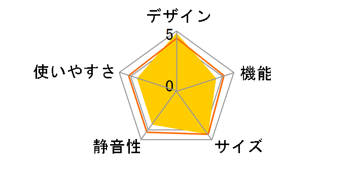 AQF-SFA14R-S [�V���o�[]