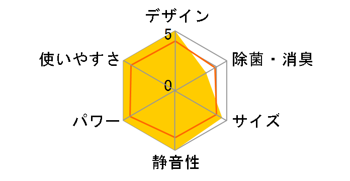 CYA-221B(W) [�z���C�g]