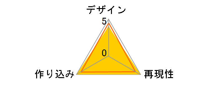 S.H.Figuarts �ŗV�Y