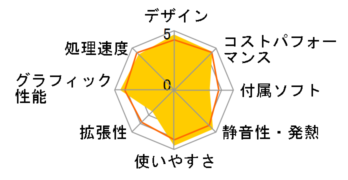 NucBox G3 Plus GMK-G3 PLUS-16/512-W11Pro(N150)