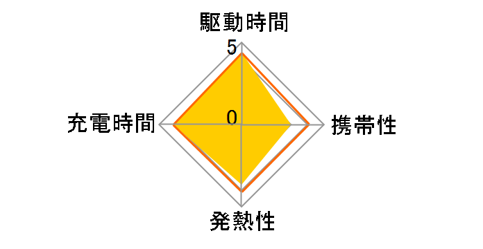 Anker Charger (140W�A4 Ports) with USB-C & USB-C �P�[�u�� B2697NZ1 [�_�[�N�O���[]