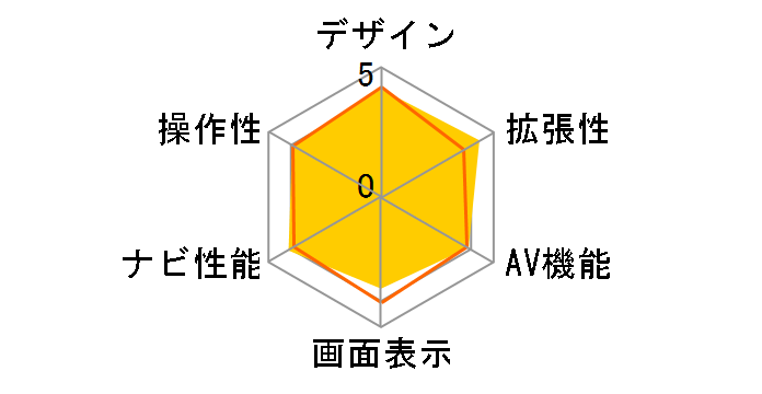 �y�i�r AVIC-RZ722