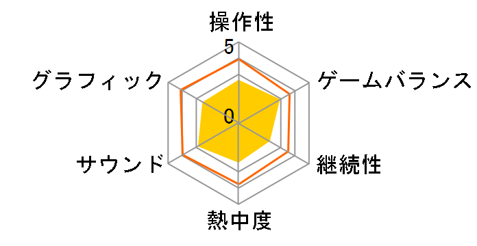 �X�[�p�[���{�b�g���Y [PS5]