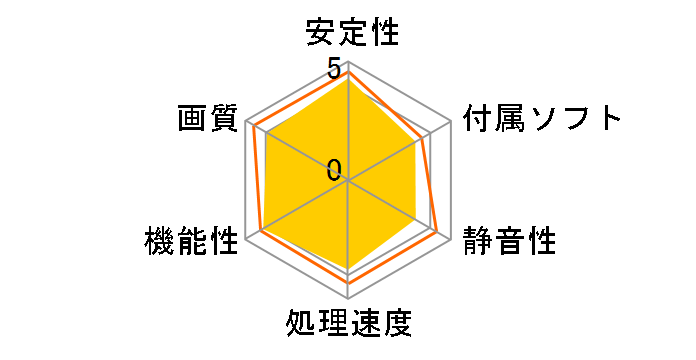 GV-N5060OC-8GL [PCIExp 8GB]