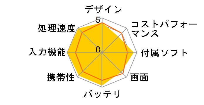 Surface Pro 12�C���` EP2-27651 [�v���`�i]