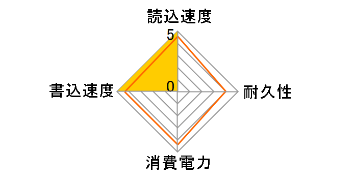 XPG MARS 980 BLADE SMAR-980B-2TCS-DP (M.2 2280 2TB) �h�X�p�����胂�f��