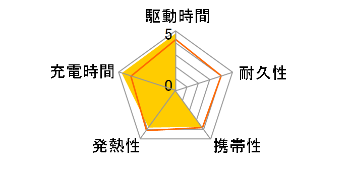 Zolo Power Bank (10000mAh 30W Built-In USB-C�P�[�u��) A1688012 [�u���b�N]