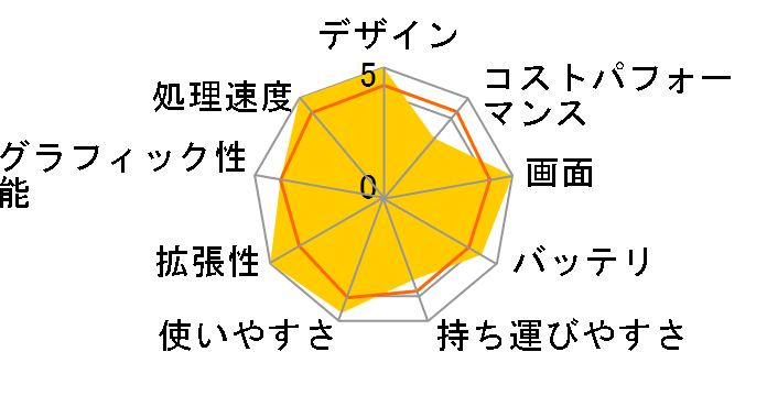 ThinkPad T14 Gen 6 ILL ���i.com����ECore Ultra 7 258V�E32GB�������[�E256GB SSD�E14�^WUXGA�t������ �v���~�A�� 21QGCTO1WW [�u���b�N]