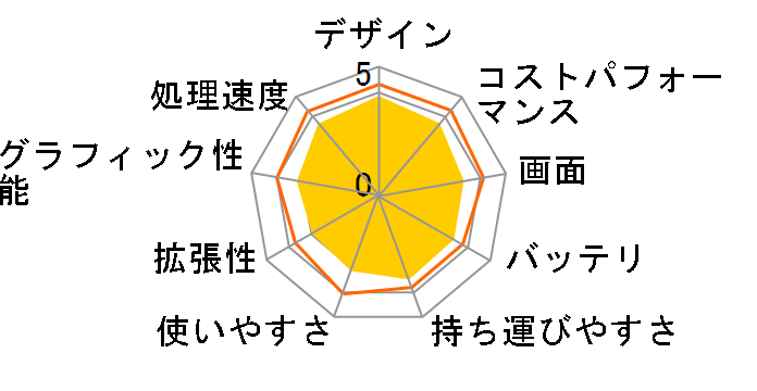 HP 14 Ryzen 5 7530U�E16GB�������E512GB SSD�E�t��HD�EIPS�p�l������ ���i.com���胂�f��G2 [�i�`�������V���o�[]