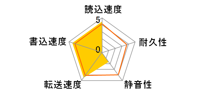 WD120EFGX [12TB SATA600 7200]