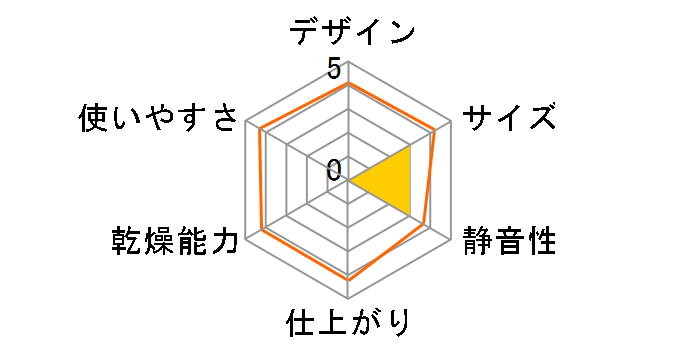 �J�����G FK-C5-W [�z���C�g]