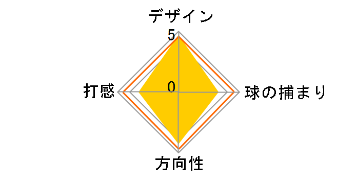 AI-ONE SQUARE 2 SQUARE MAX STRIPE �p�^�[ [33�C���`]