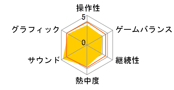 �h���S���N�G�X�gI&II [Nintendo Switch 2 ��p]